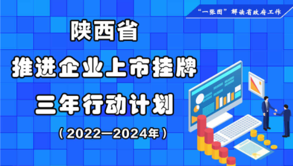 【政策解读】陕西省人民政府办公厅关于印发推进企业上市挂牌三年行动计划（2022—2024年）