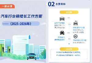 【政策解读】汽车行业稳增长“路线图”深度解读